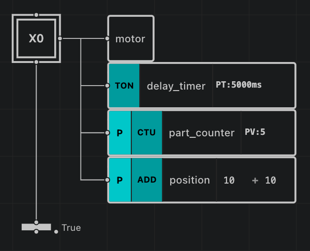 Sequence diagram showing an initial step named "Running" with four actions attached: a boolean STORE action on "motor", a TON timer action on "delay_timer" with 5000ms duration, a CTU counter action on "part_counter" with pulse qualifier, and an ADD arithmetic action on "position" with pulse qualifier.
